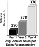 Sales Graph