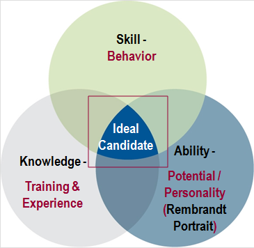 Venn Diagram